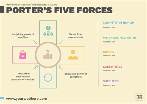 Free Porter S Five Forces Template Printable Template Vrogue Co