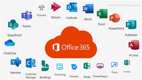Every Microsoft 365 App Explained 48 Off