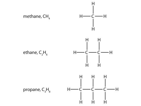 Covalent Bonding And Simple Molecular Compounds