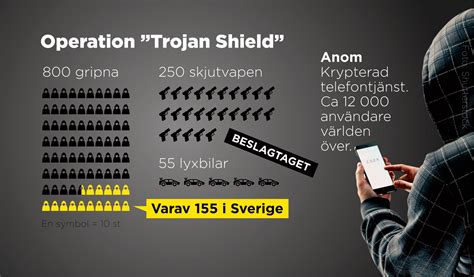 Fbi Gillrade Anom Fällan Så Gick Operation Trojan Shield Till