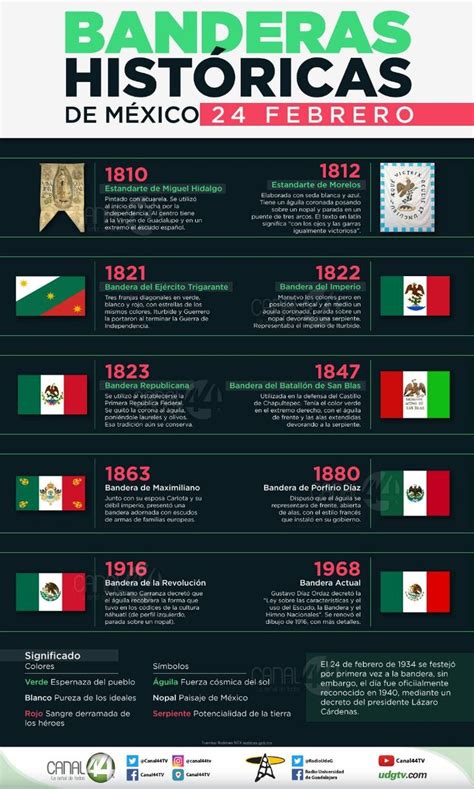 Bandera De Mexico Significado Historia Evolucion E Imagenes Images