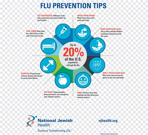 Centers For Disease Control And Prevention Influenza Vaccine Health