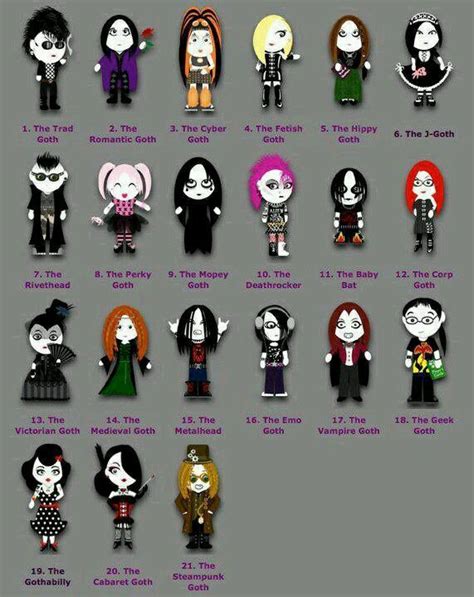 Incredible All Types Of Goth Styles References Gothic Clothes