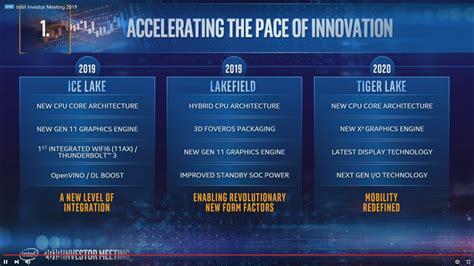 Intel Roadmap Confirms 10nm Tiger Lake Chip With Xe Graphics More