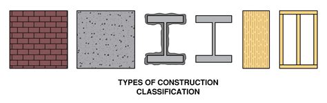 5 Types Of Construction Per The Ibc Building Code Trainer