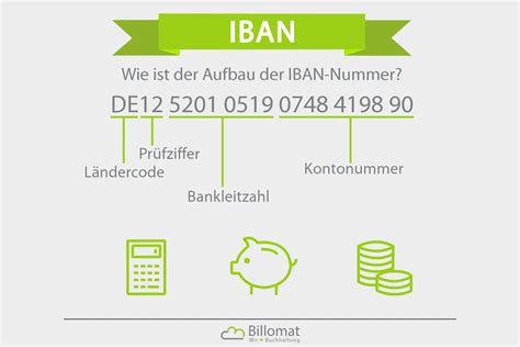 Iban stands for international bank account number. Iban Nummer - Har ni ett IBAN-nummer?