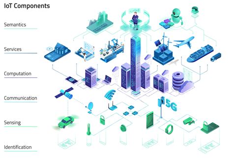 Iot Smart Cities