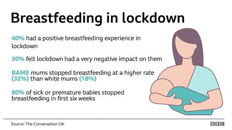 Covid 19 How Lockdown Stopped Me From Breastfeeding Bbc News