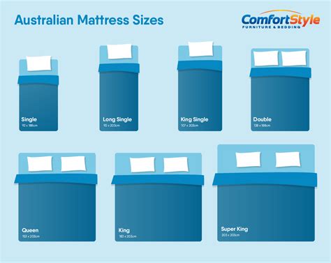 Mattress Sizes And Dimensions The Sizes And Pros And Cons In Designinte Com