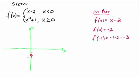 How To Solve Piecewise Functions From A Graph Slide Share