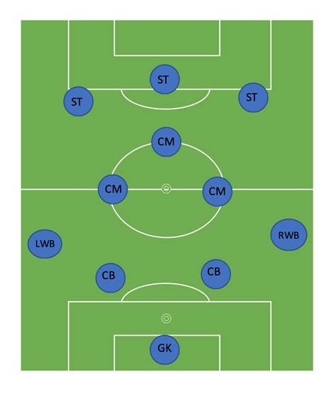 11v11 Soccer Formations 2023 In Depth Guide