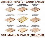 Pictures of Types Of Wood List