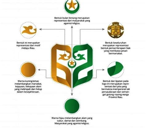 Ku mulai meremas payudaranya yang sangat kencang dan menantang itu. mediacenter.riau.go.id | Inilah Makna Logo Hut Riau ke 62