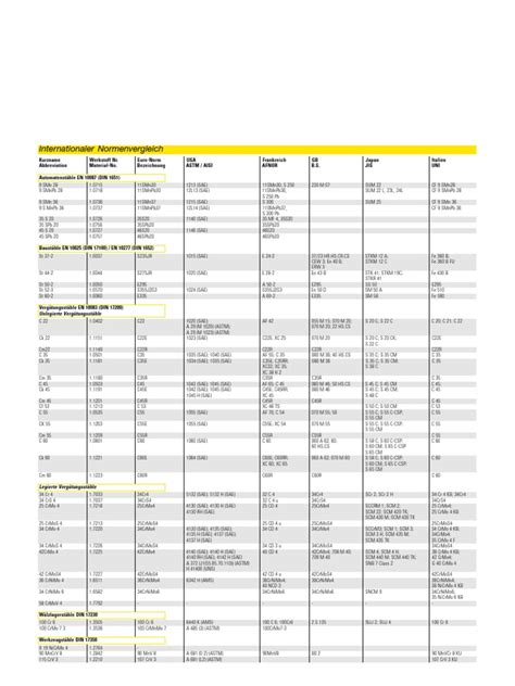 Standards Comparison