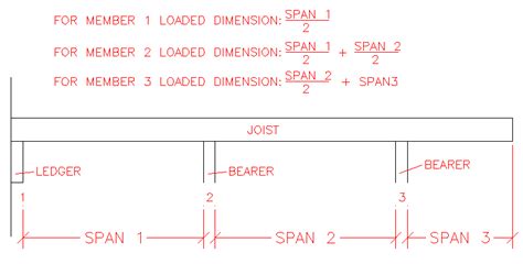 Nzs 3604 Floor Joist Span Tables Review Home Co