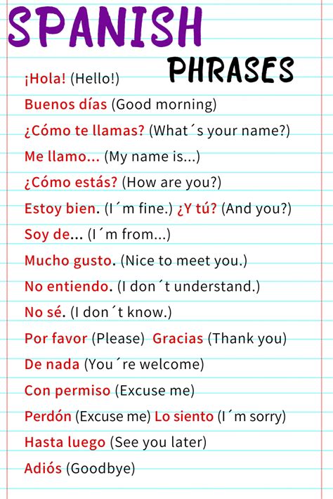Beginner Spanish Cheatsheet For Travelers Students Teachers