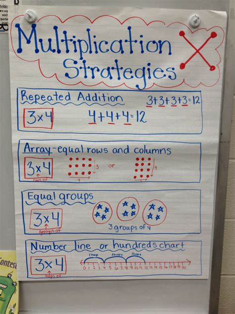 Grade 3 Multiplication Anchor Chart Printable Multiplication Flash Cards