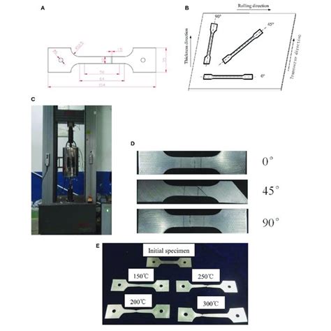 Diagrams And Photos Of Tensile Test A Dimensions Of Tensile