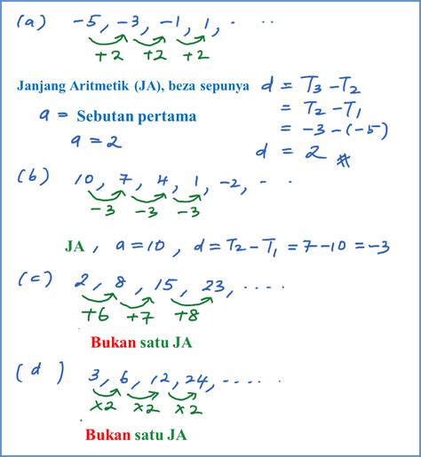 1.1.1 Janjang Aritmetik  Matematik Tambahan SPM