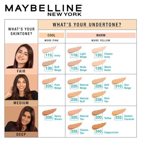Maybelline New York Fit Me Foundation Review Styleyourselfhub