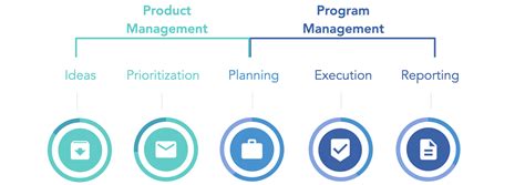 program manager vs product manager the definitive guide