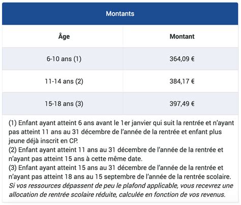 Les parents d'enfants de 6 à 15 ans n'ont aucune démarche à. Allocation rentrée scolaire (Ars) 2017 - RueduProf