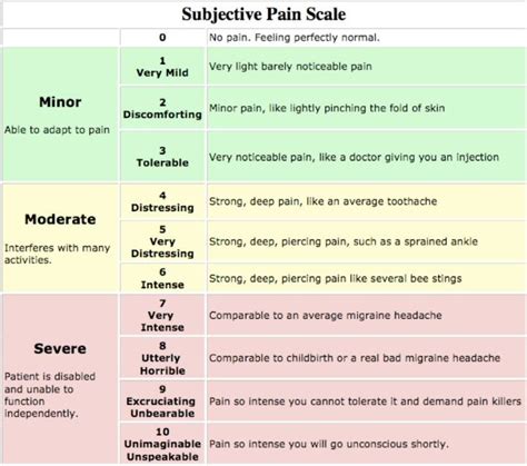 Migraines And Pain Scale Pain Scale Chronic Migraines Migraine