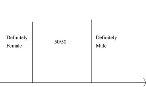 Sex Allocation Function With Deterministic Regions Download Scientific Diagram