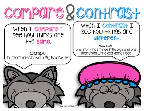 Compare And Contrast Clipart 20 Free Cliparts Download Images On
