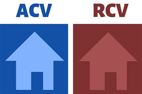 Actual cash value (acv) policies typically have lower premiums than rcv policies, and for good reason: Actual Cash Value versus Replacement Cost Insurance | First Volunteer Insurance
