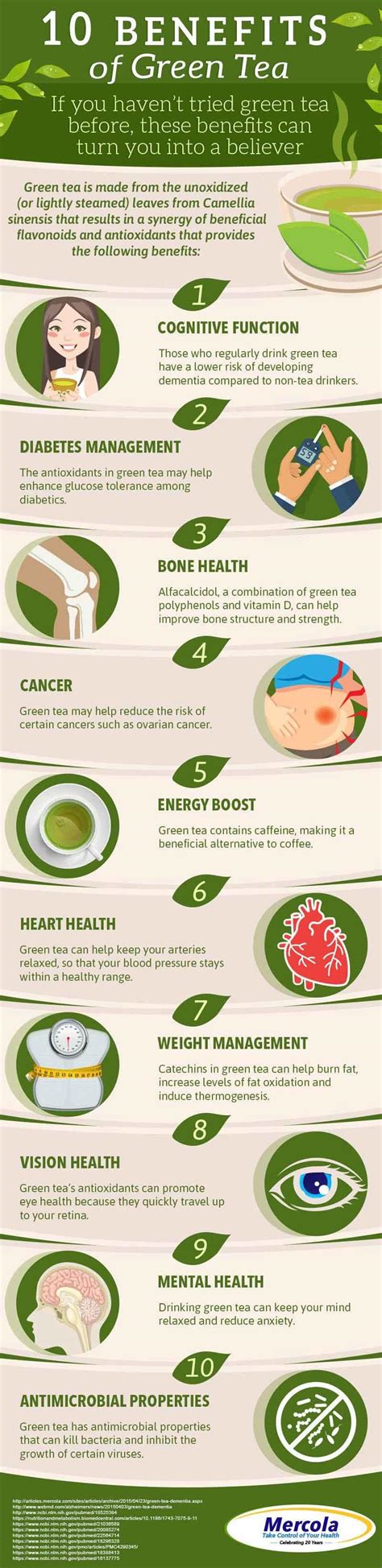 Benefits Of Green Tea Reddit Health Benefits