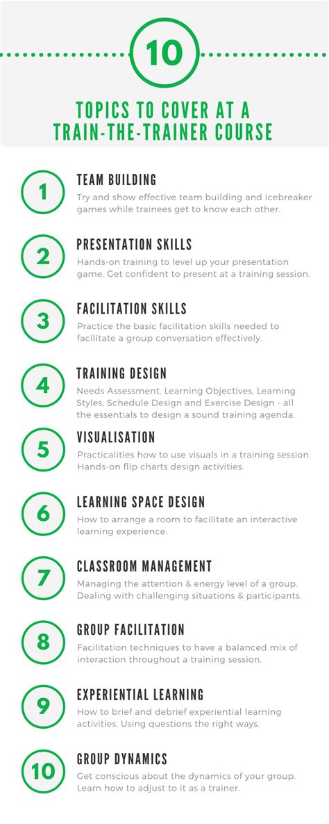 Registered hrdf trainer & a certified professional trainer (ipma, uk). Train the Trainer Course - A Complete Design Guide (With ...