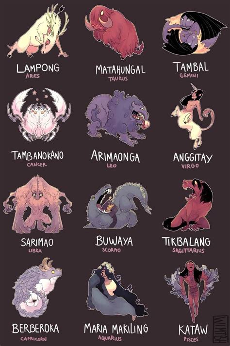 Filipino Creatures Zodiac By