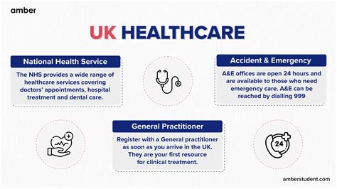 What Is Nhs And Gp In The Uk Amber