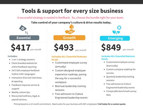 Pricing | Human Resources Consulting Services | Culture Engineered