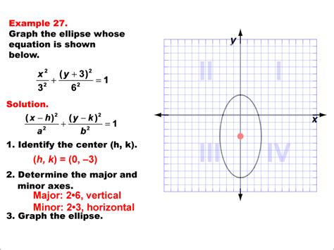 Math Example Quadratics Conic Sections Example 27 Media4math