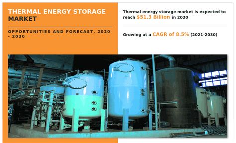 Thermal Energy Storage Market Size And Growth Analysis 2030