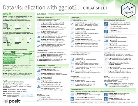 Data Visualization With Ggplot Cheat Sheet