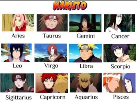 Anime Zodiac Signs Which Naruto Character Are You