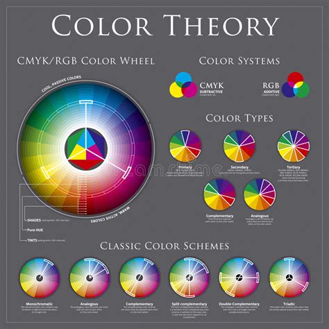 三原色圆形图 向量例证. 插画 包括有 抽样人员, 范例, 模式, 打印, 图表, 颜色, 指南, 整修 - 26957660