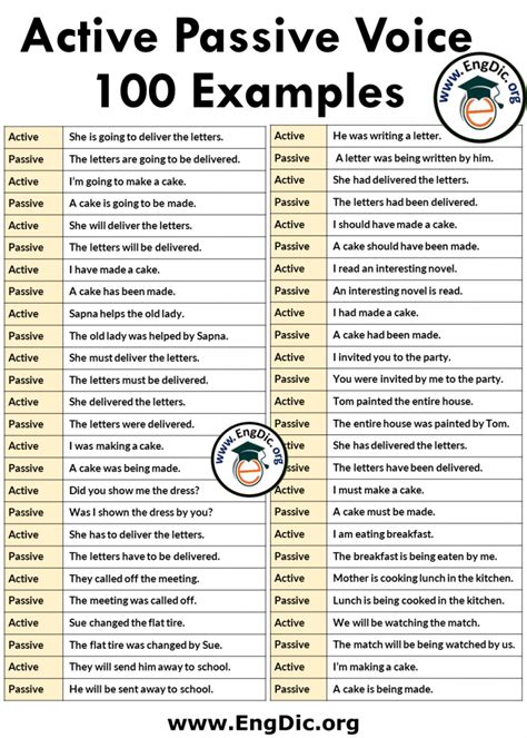 100 Examples Of Active And Passive Voice All Tenses Engdic