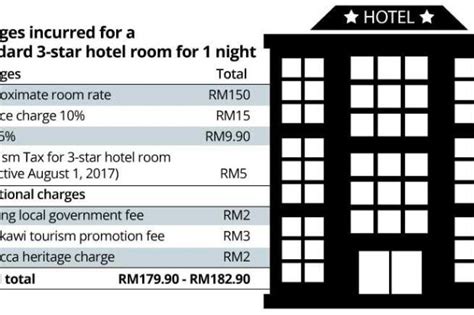 New lifestyle tax relief from ya2017. Tourism Fee Malaysia - malaypipi