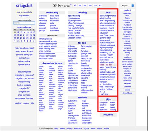 Remote Craigslist Jobs