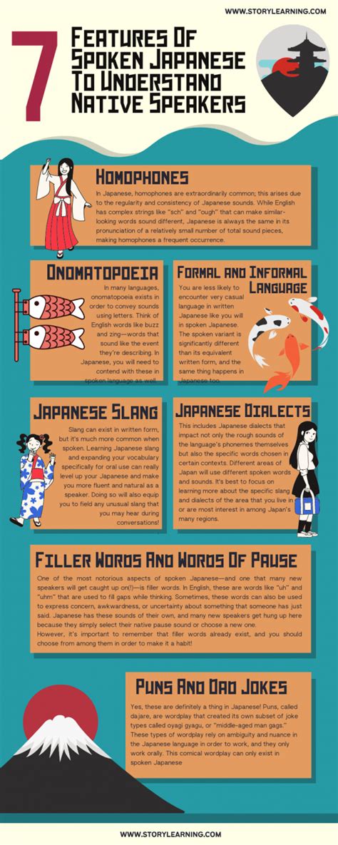 7 Must Know Features Of Spoken Japanese Storylearning