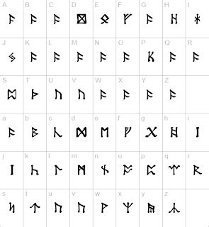 Dwarf runes (one technical term is the angerthas)were a runic script used by the dwarves, and was their main writing system. My Wonderland: John Ronald Reuel Tolkien