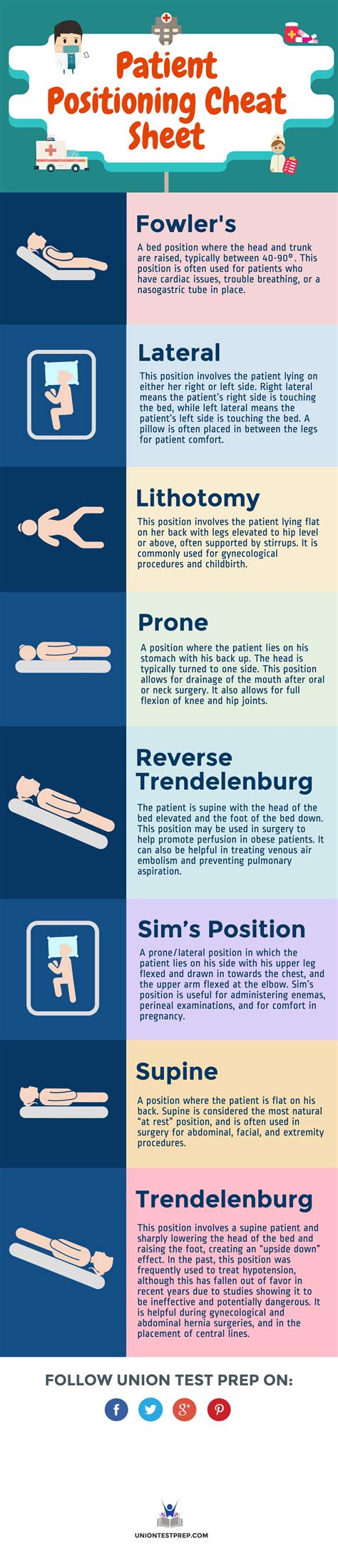 Different Types Of Patient Positioning