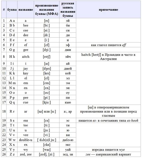 Как научиться хорошо читать по английски