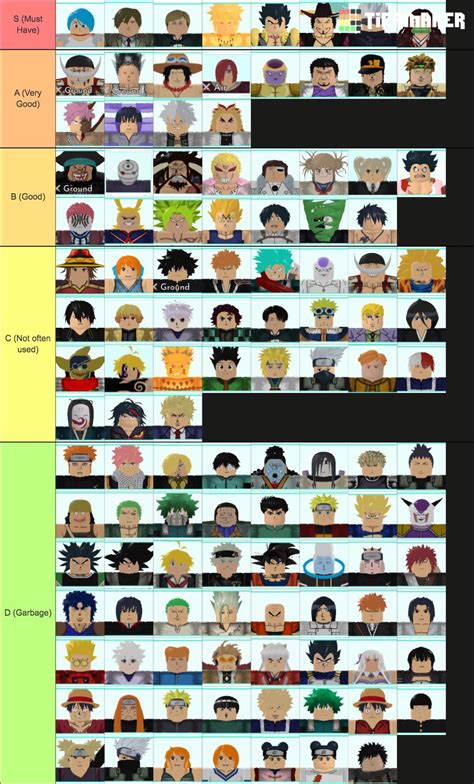 This tier lists ranks units based on their usefulness in infinite mode. Astd Tier List : Core 2021 Tier List / Game description ...