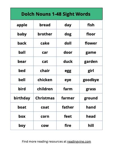 Dolch Noun Sight Word List Image Readingvine