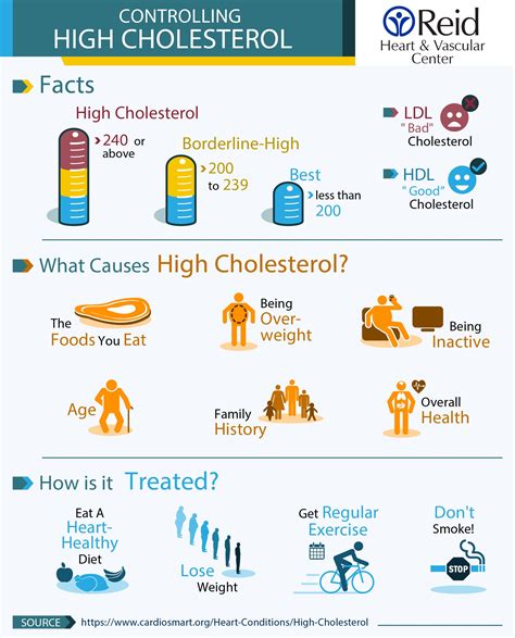 Controlling High Cholesterol What Causes High Cholesterol Lower